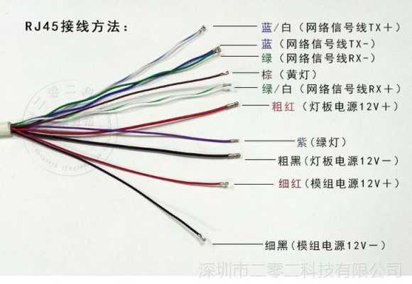 网络摄像头尾线怎么接(网络摄像头尾线怎么接线)-第3张图片-安保之家 网络摄像头尾线怎么接(网络摄像头尾线怎么接线)-第3张图片-安保之家