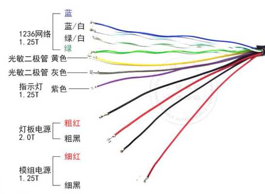 网络摄像头尾线怎么接(网络摄像头尾线怎么接线)-第1张图片-安保之家 网络摄像头尾线怎么接(网络摄像头尾线怎么接线)-第1张图片-安保之家