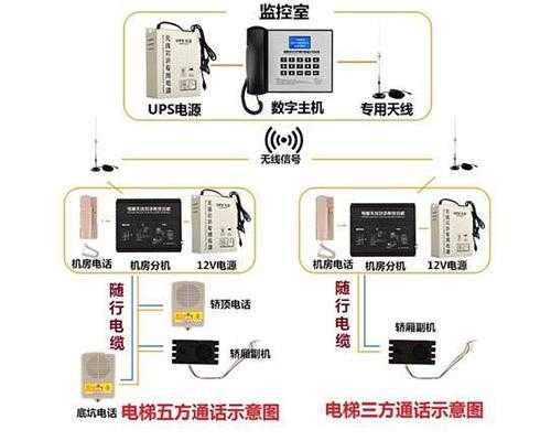 电梯五方对讲怎么使用(电梯插卡的五方对讲怎么设置)-第2张图片-安保之家 电梯五方对讲怎么使用(电梯插卡的五方对讲怎么设置)-第2张图片-安保之家