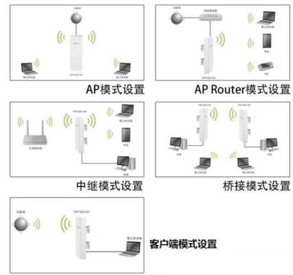 电梯无线数码网桥怎么设置,无线网桥怎么发射信号的-第2张图片-安保之家 电梯无线数码网桥怎么设置,无线网桥怎么发射信号的-第2张图片-安保之家