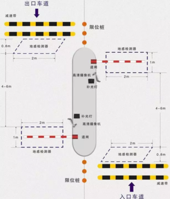 地感线圈是怎么安装的(地感线圈怎样安装)-第3张图片-安保之家 地感线圈是怎么安装的(地感线圈怎样安装)-第3张图片-安保之家