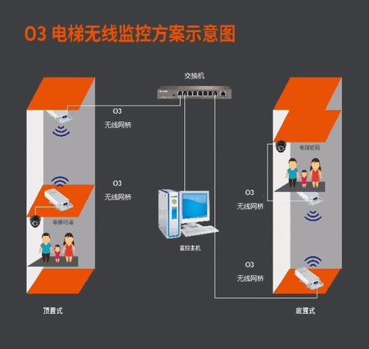 入户电梯口监控怎么安装好(电梯里怎样安装摄像头)-第1张图片-安保之家 入户电梯口监控怎么安装好(电梯里怎样安装摄像头)-第1张图片-安保之家