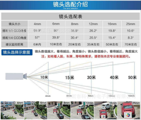 怎么调工业摄像头焦距(千甲乙高清工业相机使用方法)-第3张图片-安保之家 怎么调工业摄像头焦距(千甲乙高清工业相机使用方法)-第3张图片-安保之家