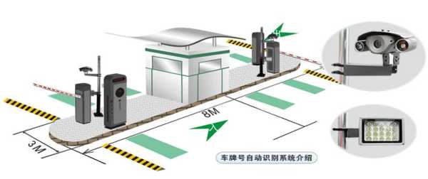 停车场管理的五个方法,停车场怎么样管理好-第2张图片-安保之家 停车场管理的五个方法,停车场怎么样管理好-第2张图片-安保之家