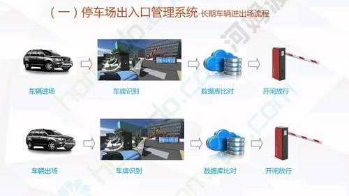 停车场管理的五个方法,停车场怎么样管理好-第3张图片-安保之家 停车场管理的五个方法,停车场怎么样管理好-第3张图片-安保之家
