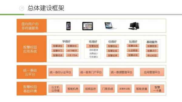 怎么做好智能化系统(怎么做好智能化系统工作)-第2张图片-安保之家 怎么做好智能化系统(怎么做好智能化系统工作)-第2张图片-安保之家