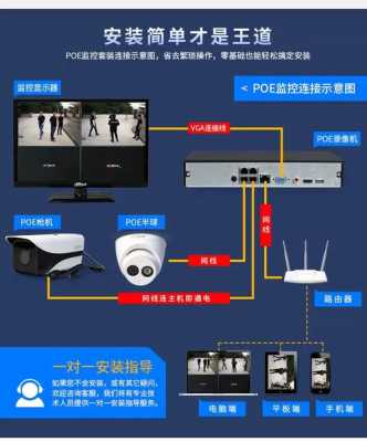 大华摄像机安装方法，-第3张图片-安保之家