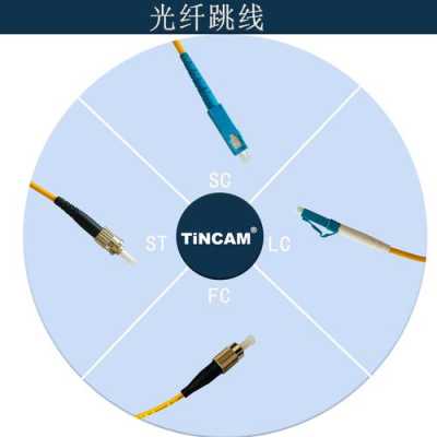 怎么分单模和多模光缆(光纤跳线如何区分单模和多模呢)-第3张图片-安保之家 怎么分单模和多模光缆(光纤跳线如何区分单模和多模呢)-第3张图片-安保之家