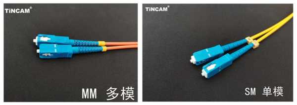 怎么分单模和多模光缆(光纤跳线如何区分单模和多模呢)-第2张图片-安保之家 怎么分单模和多模光缆(光纤跳线如何区分单模和多模呢)-第2张图片-安保之家