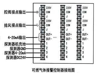 煤气报警器怎么接风扇(煤气报警器怎么接风扇视频)-第1张图片-安保之家 煤气报警器怎么接风扇(煤气报警器怎么接风扇视频)-第1张图片-安保之家