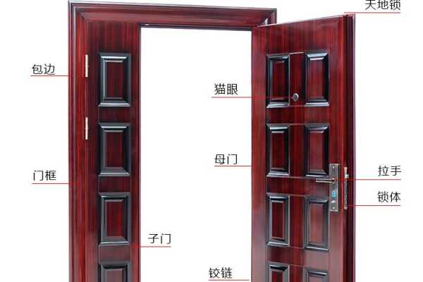 防盗门的好坏有什么区别,怎么辨别防盗门的好坏视频-第2张图片-安保之家 防盗门的好坏有什么区别,怎么辨别防盗门的好坏视频-第2张图片-安保之家