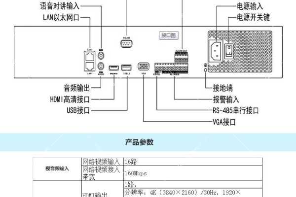 硬盘录像机的接线方法,硬盘录像机硬盘接口-第3张图片-安保之家 硬盘录像机的接线方法,硬盘录像机硬盘接口-第3张图片-安保之家