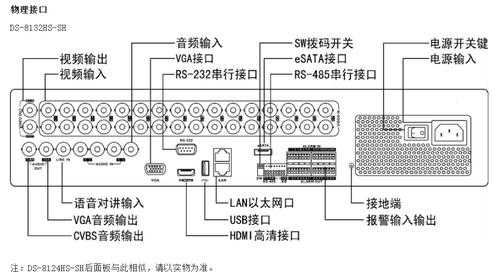 硬盘录像机的接线方法,硬盘录像机硬盘接口-第2张图片-安保之家 硬盘录像机的接线方法,硬盘录像机硬盘接口-第2张图片-安保之家