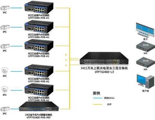 给学校装个八路的监控。具体怎么装。安装步骤是什么,八路监控供电怎么接线-第3张图片-安保之家 给学校装个八路的监控。具体怎么装。安装步骤是什么,八路监控供电怎么接线-第3张图片-安保之家
