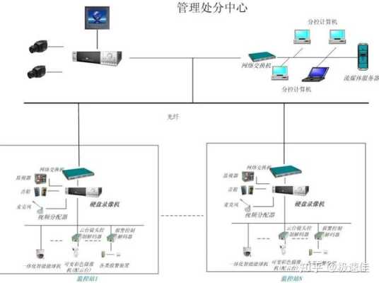 加油站的监控怎么操作(加油站信息采集系统怎么安装)-第3张图片-安保之家 加油站的监控怎么操作(加油站信息采集系统怎么安装)-第3张图片-安保之家