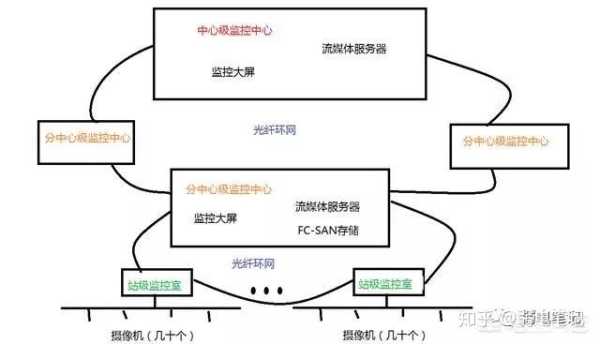 1000个摄像头如何组网,1000台摄像机怎么组网的-第1张图片-安保之家 1000个摄像头如何组网,1000台摄像机怎么组网的-第1张图片-安保之家
