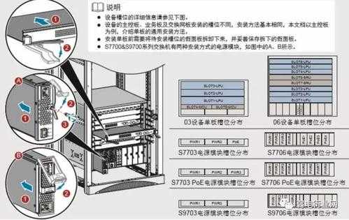 安装交换机的流程,交换机怎么安装到机柜上-第2张图片-安保之家 安装交换机的流程,交换机怎么安装到机柜上-第2张图片-安保之家
