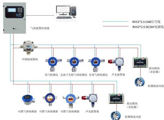 燃气报警总线怎么区分线(燃气报警总线怎么区分线路)-第3张图片-安保之家 燃气报警总线怎么区分线(燃气报警总线怎么区分线路)-第3张图片-安保之家