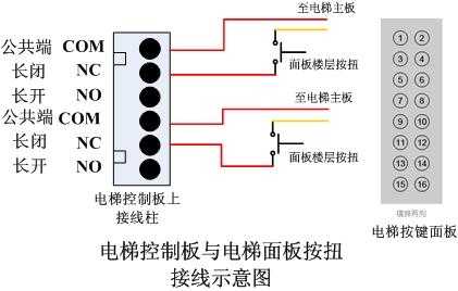 电梯梯控的电源怎么接(装好的电梯如何加梯控)-第3张图片-安保之家 电梯梯控的电源怎么接(装好的电梯如何加梯控)-第3张图片-安保之家