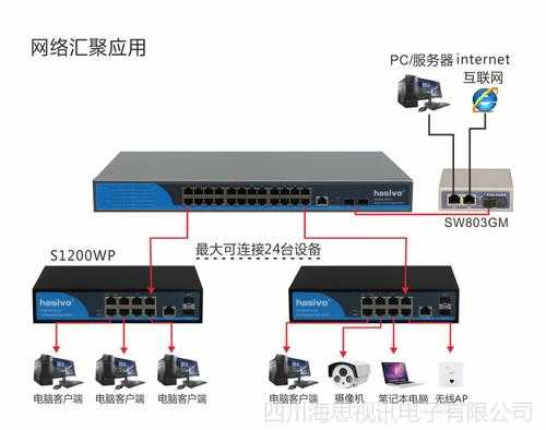 100兆网络宽带能不能1000兆交换机,1000兆交换机怎么用的-第2张图片-安保之家 100兆网络宽带能不能1000兆交换机,1000兆交换机怎么用的-第2张图片-安保之家