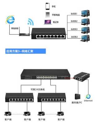 100兆网络宽带能不能1000兆交换机,1000兆交换机怎么用的-第3张图片-安保之家 100兆网络宽带能不能1000兆交换机,1000兆交换机怎么用的-第3张图片-安保之家