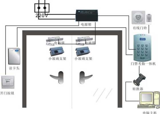 门禁一般怎么安装位置(门禁一般怎么安装位置图片)-第3张图片-安保之家 门禁一般怎么安装位置(门禁一般怎么安装位置图片)-第3张图片-安保之家