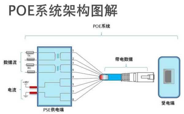 海康摄像头怎么区别POE(海康poe摄像头供电顺序)-第2张图片-安保之家 海康摄像头怎么区别POE(海康poe摄像头供电顺序)-第2张图片-安保之家