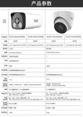 海康摄像头怎么区别POE(海康poe摄像头供电顺序)-第3张图片-安保之家 海康摄像头怎么区别POE(海康poe摄像头供电顺序)-第3张图片-安保之家