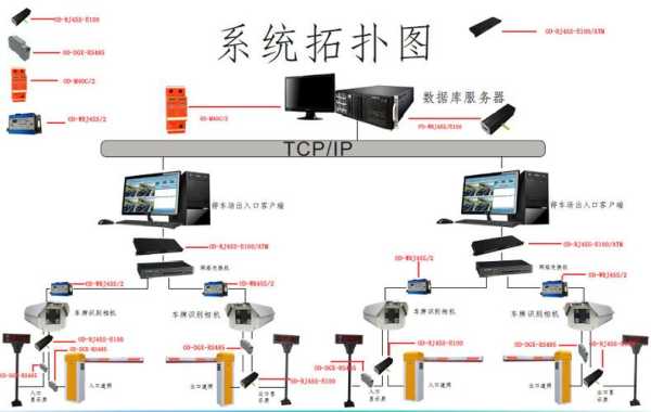 超市的监控要怎么做(如何实现超市远程监控)-第2张图片-安保之家 超市的监控要怎么做(如何实现超市远程监控)-第2张图片-安保之家