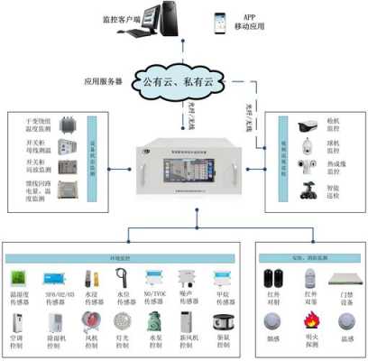 动力环境监测模块怎么接线,动环监控施工方案-第1张图片-安保之家 动力环境监测模块怎么接线,动环监控施工方案-第1张图片-安保之家