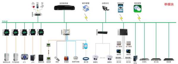 动力环境监测模块怎么接线,动环监控施工方案-第2张图片-安保之家 动力环境监测模块怎么接线,动环监控施工方案-第2张图片-安保之家