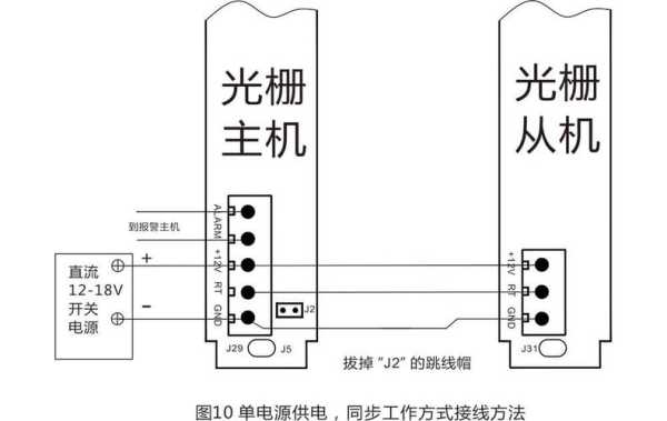 红外对射光栅怎么短接(红外对射光栅怎么短接)-第2张图片-安保之家 红外对射光栅怎么短接(红外对射光栅怎么短接)-第2张图片-安保之家