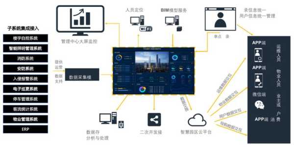 智慧园区怎么添加摄像头(智慧园区怎么添加摄像头设备)-第3张图片-安保之家 智慧园区怎么添加摄像头(智慧园区怎么添加摄像头设备)-第3张图片-安保之家