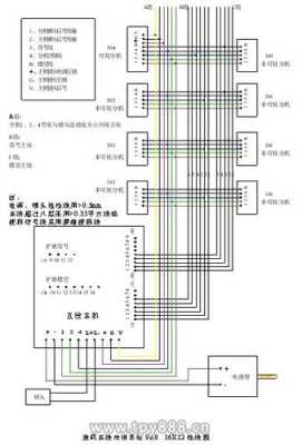 工业对讲机系统怎么接线(小区对讲机怎么接)-第1张图片-安保之家 工业对讲机系统怎么接线(小区对讲机怎么接)-第1张图片-安保之家