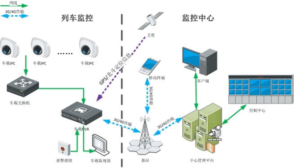 监控连接超时最简单的解决方法,网络监控延迟怎么解决方案视频-第1张图片-安保之家 监控连接超时最简单的解决方法,网络监控延迟怎么解决方案视频-第1张图片-安保之家