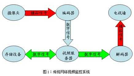 监控连接超时最简单的解决方法,网络监控延迟怎么解决方案视频-第2张图片-安保之家 监控连接超时最简单的解决方法,网络监控延迟怎么解决方案视频-第2张图片-安保之家