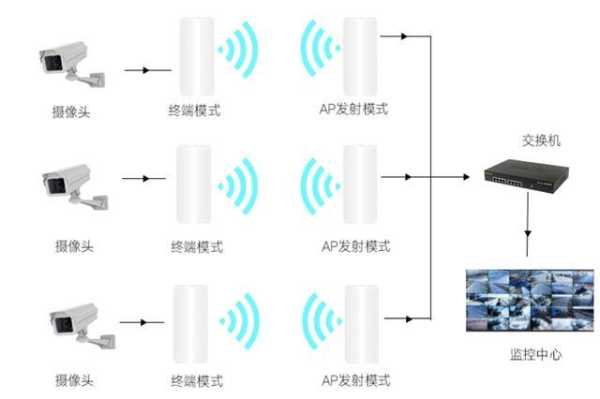 无线网桥能当wifi信号接收器吗,信号接收器怎么接网桥的-第3张图片-安保之家 无线网桥能当wifi信号接收器吗,信号接收器怎么接网桥的-第3张图片-安保之家