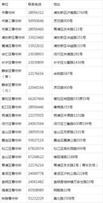 怎么问看守所仓号(怎么问看守所仓号)-第1张图片-安保之家 怎么问看守所仓号(怎么问看守所仓号)-第1张图片-安保之家