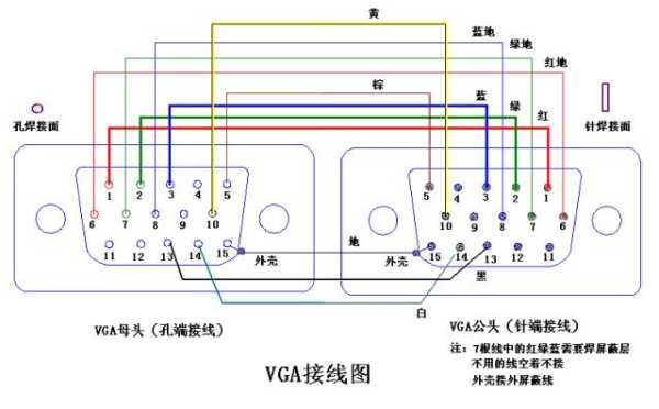 vga延长收发端怎么看(vga延长线和连接线有区别嘛)-第3张图片-安保之家 vga延长收发端怎么看(vga延长线和连接线有区别嘛)-第3张图片-安保之家