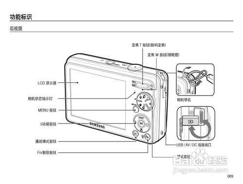 针孔照相机的使用方法,-第3张图片-安保之家 针孔照相机的使用方法,-第3张图片-安保之家
