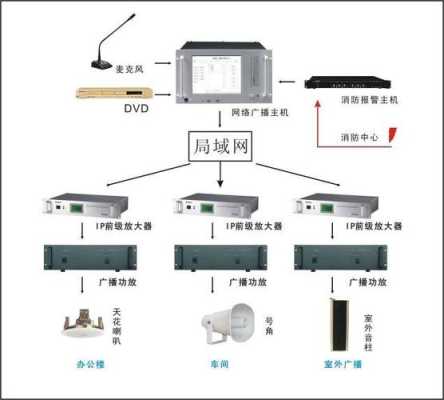 公共广播系统怎么连手机(公共广播系统怎么连手机蓝牙音箱)-第3张图片-安保之家 公共广播系统怎么连手机(公共广播系统怎么连手机蓝牙音箱)-第3张图片-安保之家