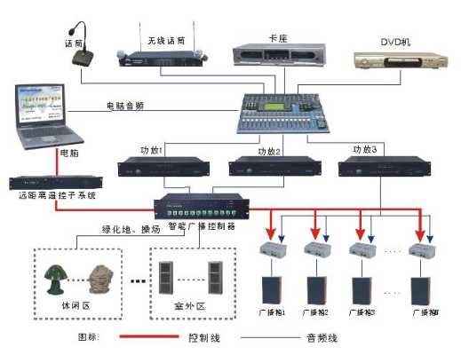公共广播系统怎么连手机(公共广播系统怎么连手机蓝牙音箱)-第1张图片-安保之家 公共广播系统怎么连手机(公共广播系统怎么连手机蓝牙音箱)-第1张图片-安保之家