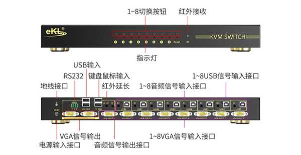 绿联vgakvm切换器教程,vga kvm切换器怎么使用-第2张图片-安保之家 绿联vgakvm切换器教程,vga kvm切换器怎么使用-第2张图片-安保之家