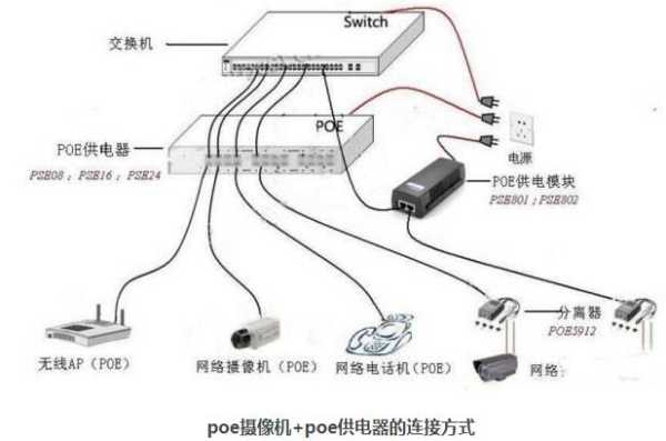 poe分离器放水怎么接(Poe供电交换机怎么接)-第3张图片-安保之家 poe分离器放水怎么接(Poe供电交换机怎么接)-第3张图片-安保之家