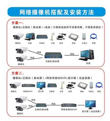 多台录像机怎么设置远程(50个摄像头如何组网)-第2张图片-安保之家 多台录像机怎么设置远程(50个摄像头如何组网)-第2张图片-安保之家