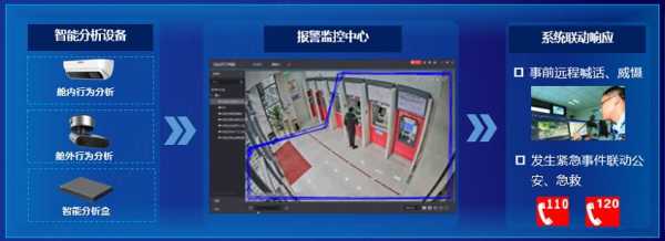 大华监控管理平台怎么用(大华监控管理平台怎么用不了)-第2张图片-安保之家 大华监控管理平台怎么用(大华监控管理平台怎么用不了)-第2张图片-安保之家