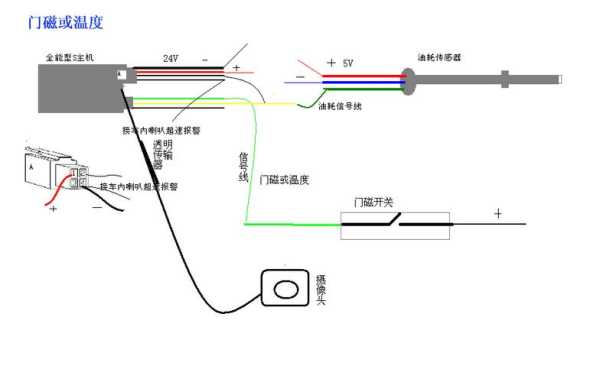 门磁上的线怎么安装(门磁线怎么接)-第3张图片-安保之家 门磁上的线怎么安装(门磁线怎么接)-第3张图片-安保之家