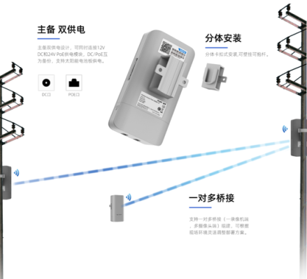 5g网桥怎么样(5g网桥能带多少个头)-第2张图片-安保之家 5g网桥怎么样(5g网桥能带多少个头)-第2张图片-安保之家