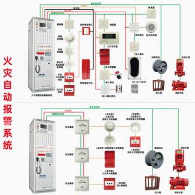 消防烟感在主机上怎么进行编码,烟感报警器怎么响-第1张图片-安保之家 消防烟感在主机上怎么进行编码,烟感报警器怎么响-第1张图片-安保之家