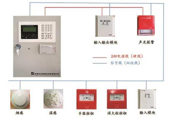 消防烟感在主机上怎么进行编码,烟感报警器怎么响-第3张图片-安保之家 消防烟感在主机上怎么进行编码,烟感报警器怎么响-第3张图片-安保之家